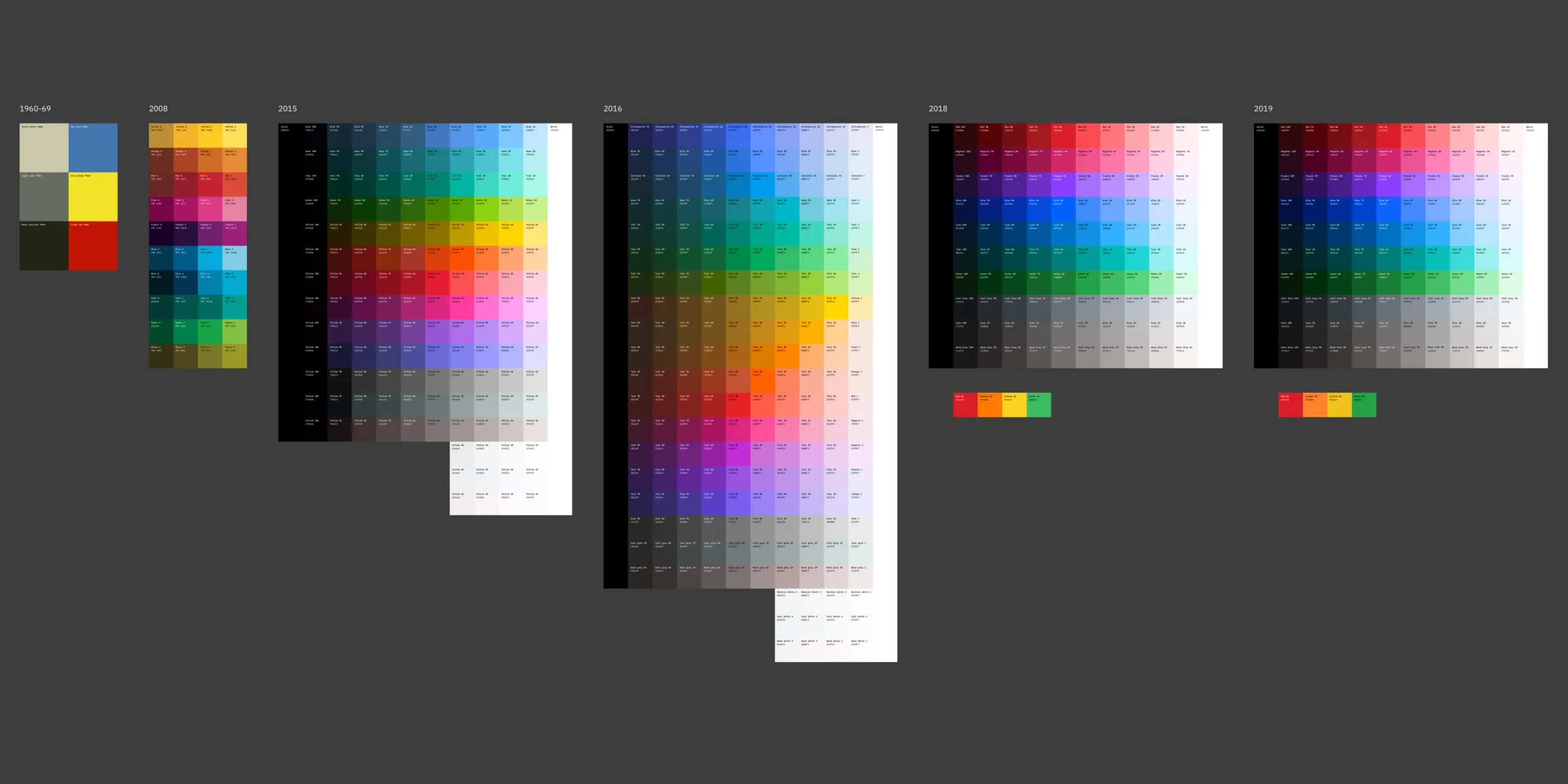 IBM's brand palette from 1960 to 2019